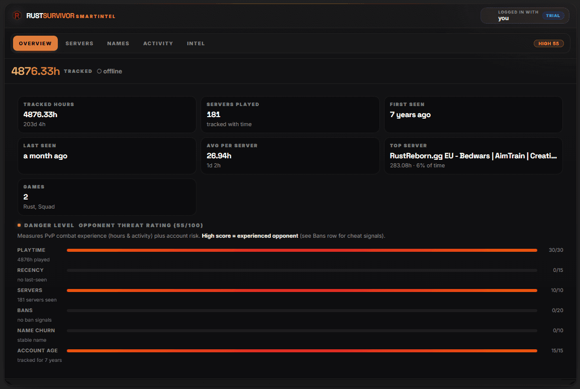 SmartIntel: Every profile becomes an intel file